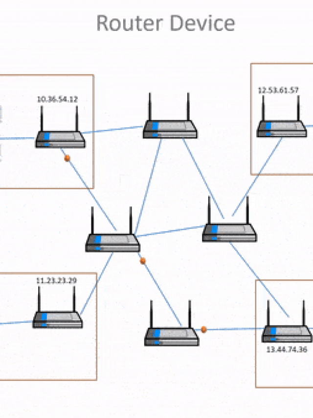 How Router Works